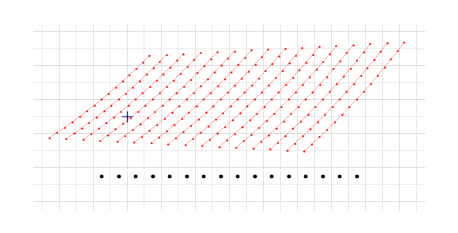 Grid Trajectory