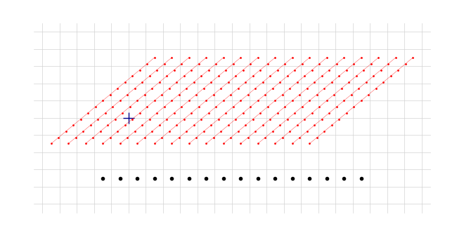 Grid Trajectory