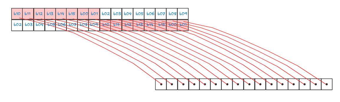 Warp Trajectory